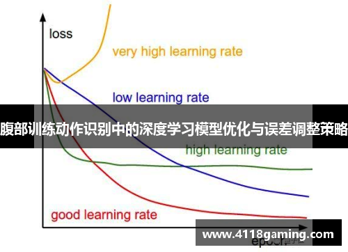 腹部训练动作识别中的深度学习模型优化与误差调整策略