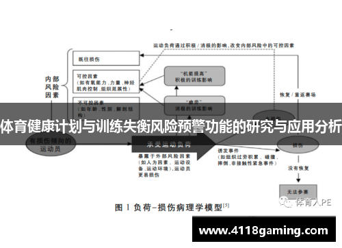 体育健康计划与训练失衡风险预警功能的研究与应用分析