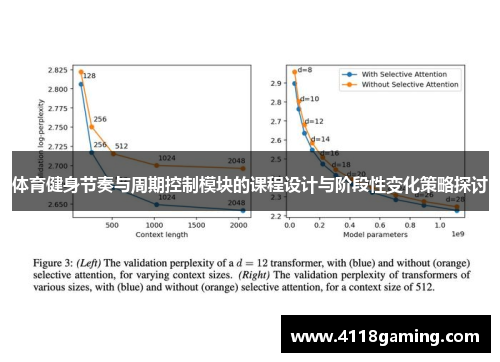 体育健身节奏与周期控制模块的课程设计与阶段性变化策略探讨