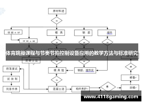 体育跳操课程与节奏节拍控制设备应用的教学方法与标准研究