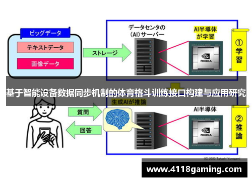 基于智能设备数据同步机制的体育格斗训练接口构建与应用研究