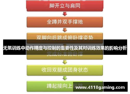 无氧训练中动作精度与控制的重要性及其对训练效果的影响分析